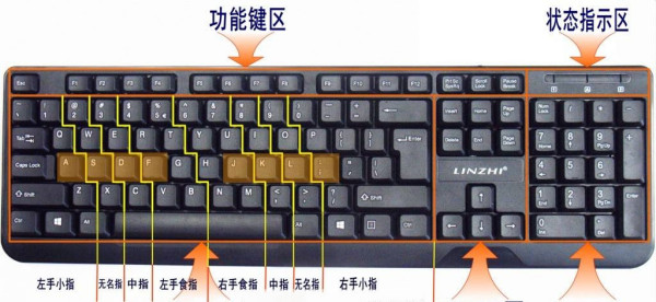 联想功能键盘图解图片