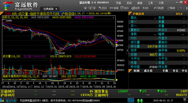 富远行情软件下载|富远期货行情 v3.0官方版