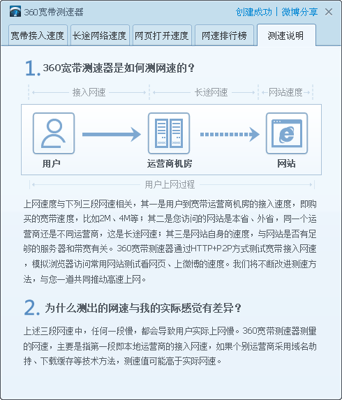 360宽带测速器(网速测试工具)下载 v7.0.0.1120 独立纯净版