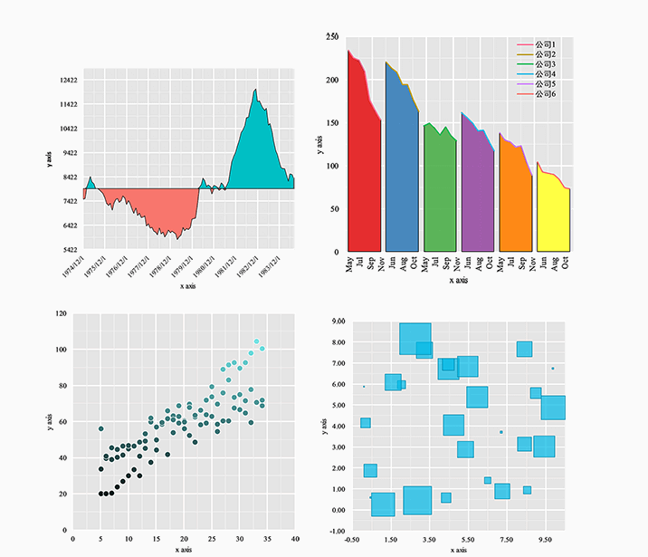 Easycharts(Excel图表一键生成插件) v2.0 官方最新版