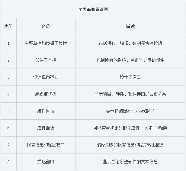 arduino软件下载