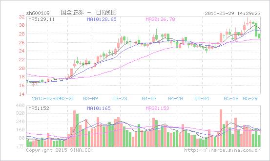 蓝光迷你股票下载