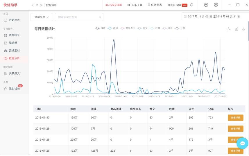 新媒体运营软件下载-快优助手 v5.3.7 官方版