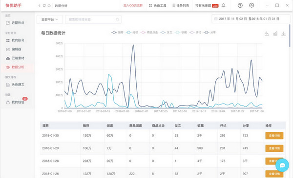 新媒体运营软件下载