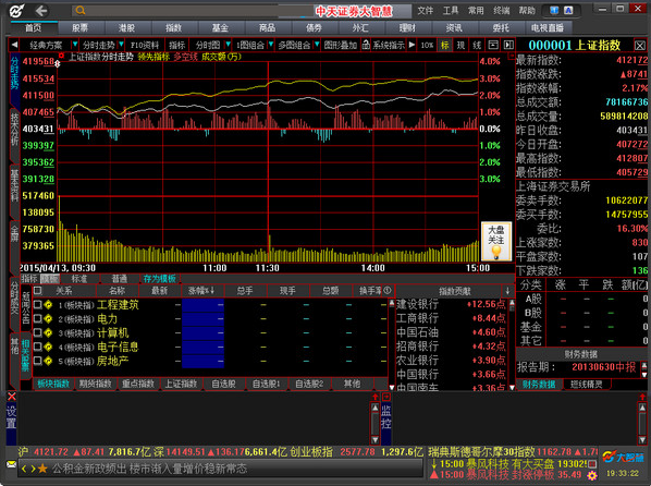 中天证券客户端下载-中天证券大智慧软件下载 v8.36 官方最新版