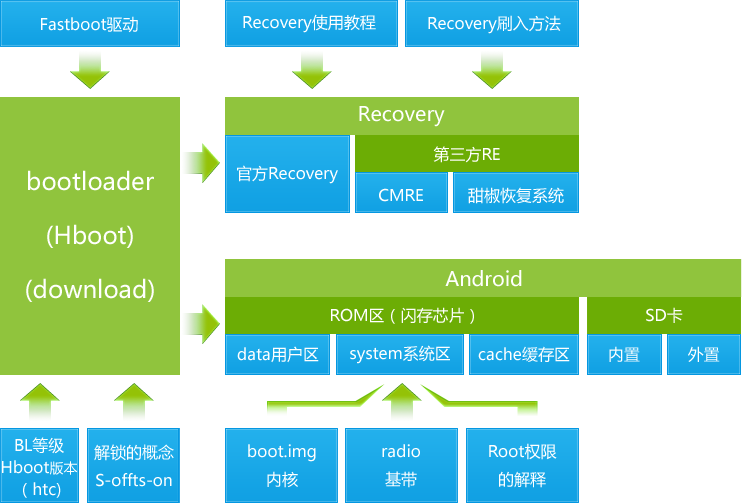 一键Root助手下载_手机Root助手绿色版