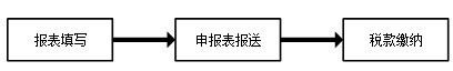 江苏省自然人电子税务局(扣缴端)