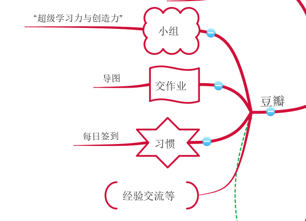 imindmap思维导图软件