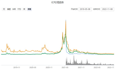 icp币交易所下载最新版