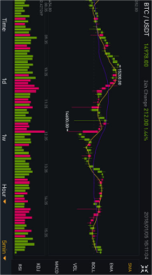 Binance交易所最新下载安装2023