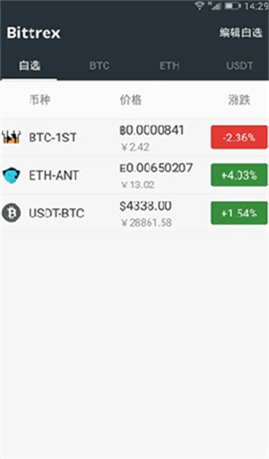 Bittrex交易所下载安装2023最新版