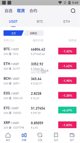 dcoin交易所最新安卓版本2023