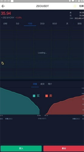 hotcoin交易所最新版