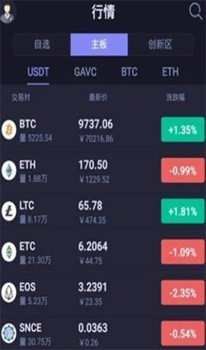 hotcoin交易所最新版