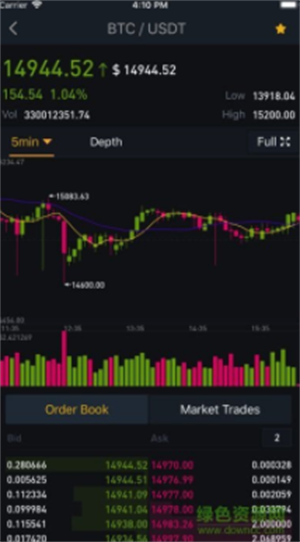 Binance交易所下载安装ios最新版