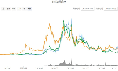 SNX钱包最新版下载