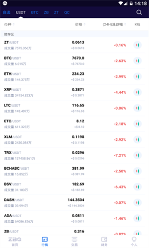 ZBG交易平台最新安卓2023版