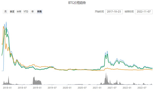 比特黄金交易所最新安卓版本