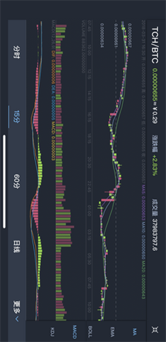 CoinTiger最新版安卓版