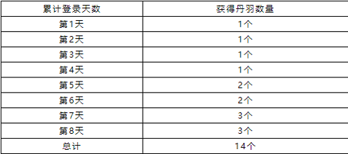 《洛克王国》丹羽获取方法