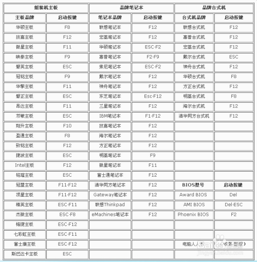 电脑维护：[1]BIOS启动设置