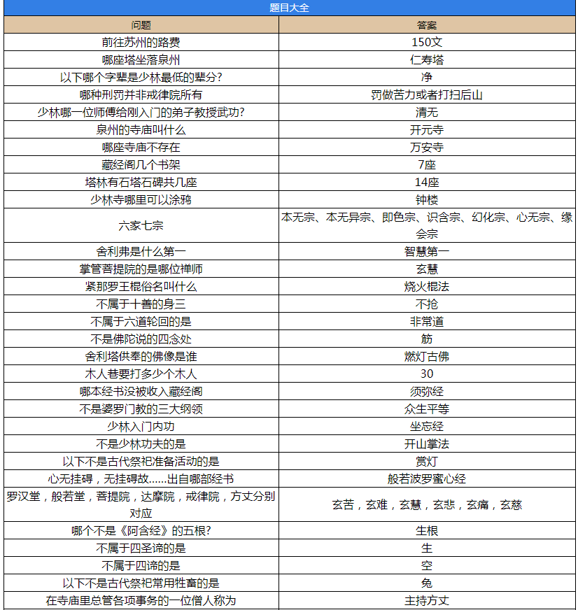 《烟雨江湖》少林小师弟问题答案大全