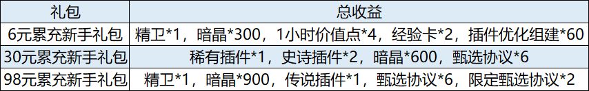 行界手游怎么氪金最划算