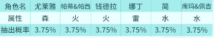 白夜极光预抽卡网站