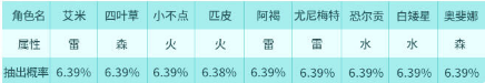 白夜极光预抽卡网站