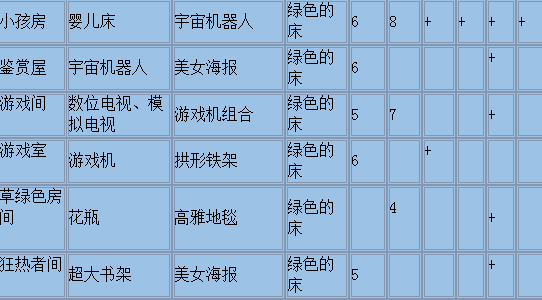 《住宅梦物语》相性组合图