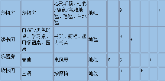 《住宅梦物语》相性组合图