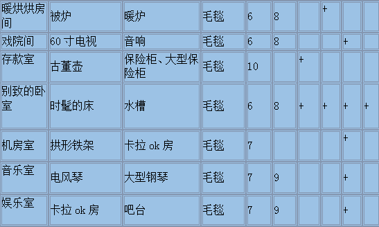 《住宅梦物语》相性组合图