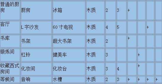 《住宅梦物语》相性组合图