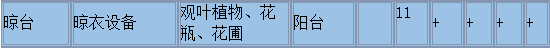 《住宅梦物语》相性组合图