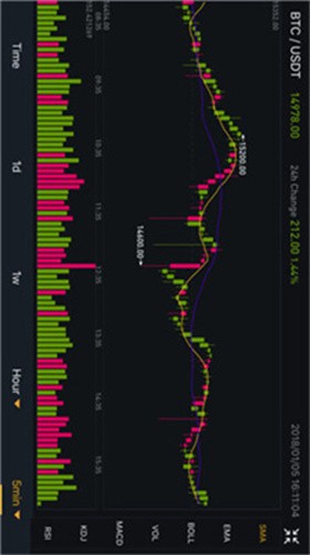 Binance交易所20232023版