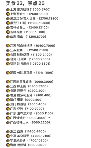 羊了个羊景点美食坐标大全 景点美食坐标位置汇总[附图]