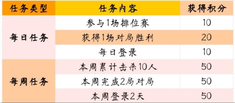 穿越火线手游卷笔刀加特林怎么获得 CF手游卷笔刀加特林获取方法[附图]