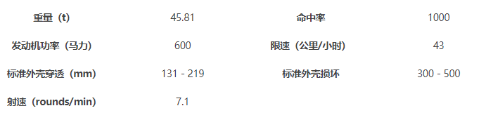 《坦克世界闪击战》ISU-122S介绍