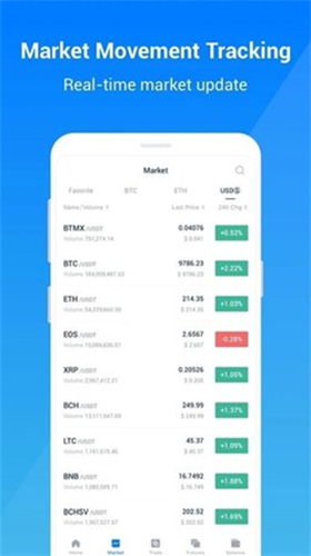 BitMax交易所官网版2023版本下载安装