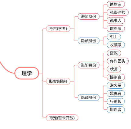 《逆水寒手游》断案身份怎么样