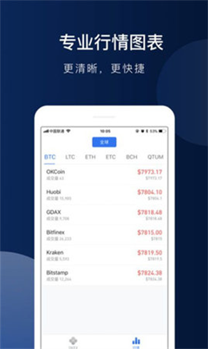 pdbit交易所app下载最新app