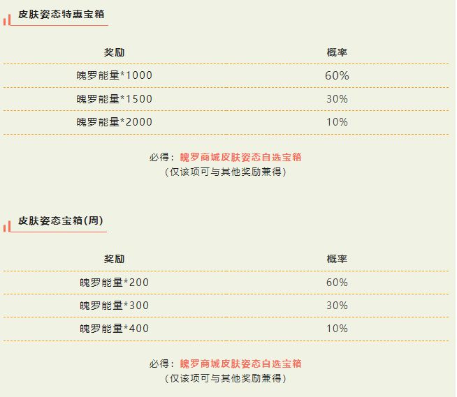 《英雄联盟手游》皮肤姿态特惠宝箱内容一览