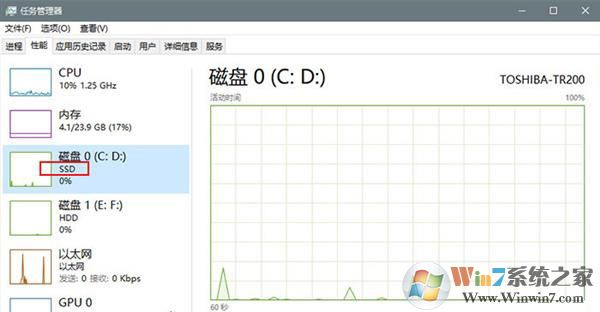 win10 2004五月至今更新内容汇总