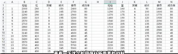 《命运方舟》跑岛顺序路线攻略