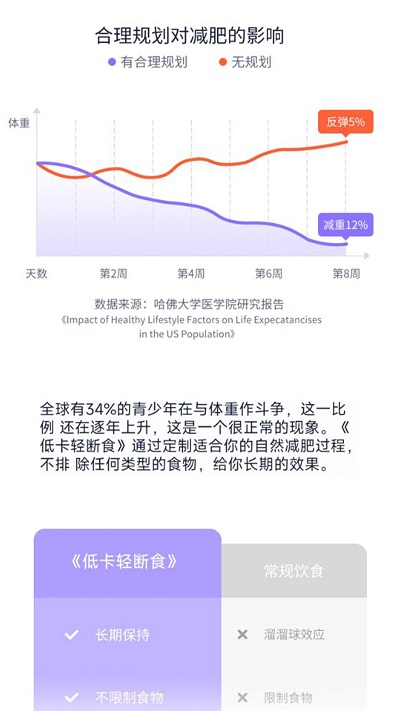 健康轻断食安卓2023最新版