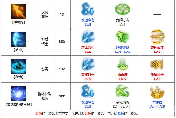 命运方舟战士职业流派有哪些