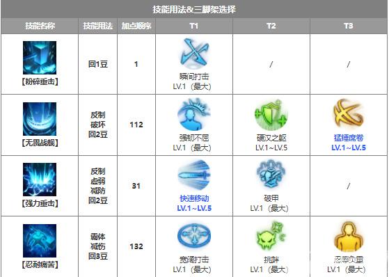 命运方舟毁灭者重力修炼流派怎么加点