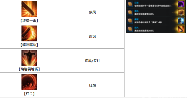 命运方舟红狂战士刻印技能符闻加点攻略