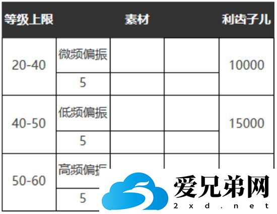 重返未来1999五星心相自由的心怎么样，重返未来1999五星心相自由的心技能介绍