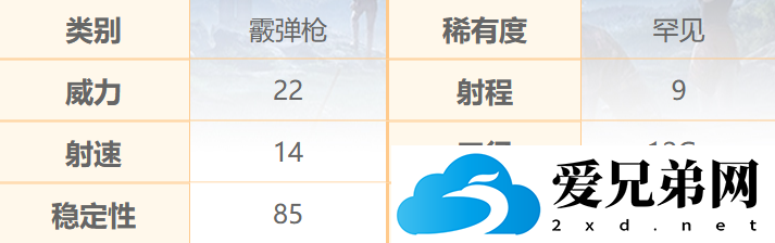 和平精英S12K霰弹枪怎么样 ,和平精英S12K霰弹枪数据解析